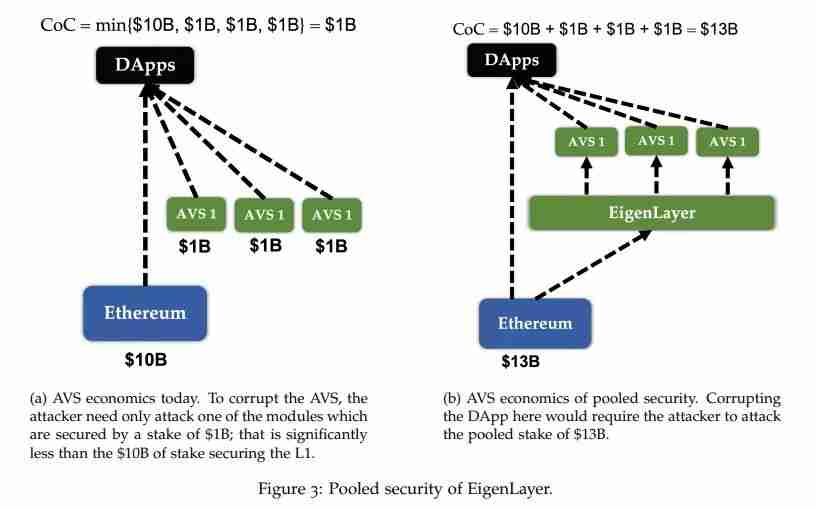 什么是流动性再质押？一览流动性再质押全貌图